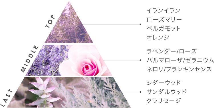 アロマバスソルト 90g [ローズ＆ラベンダーの香り]