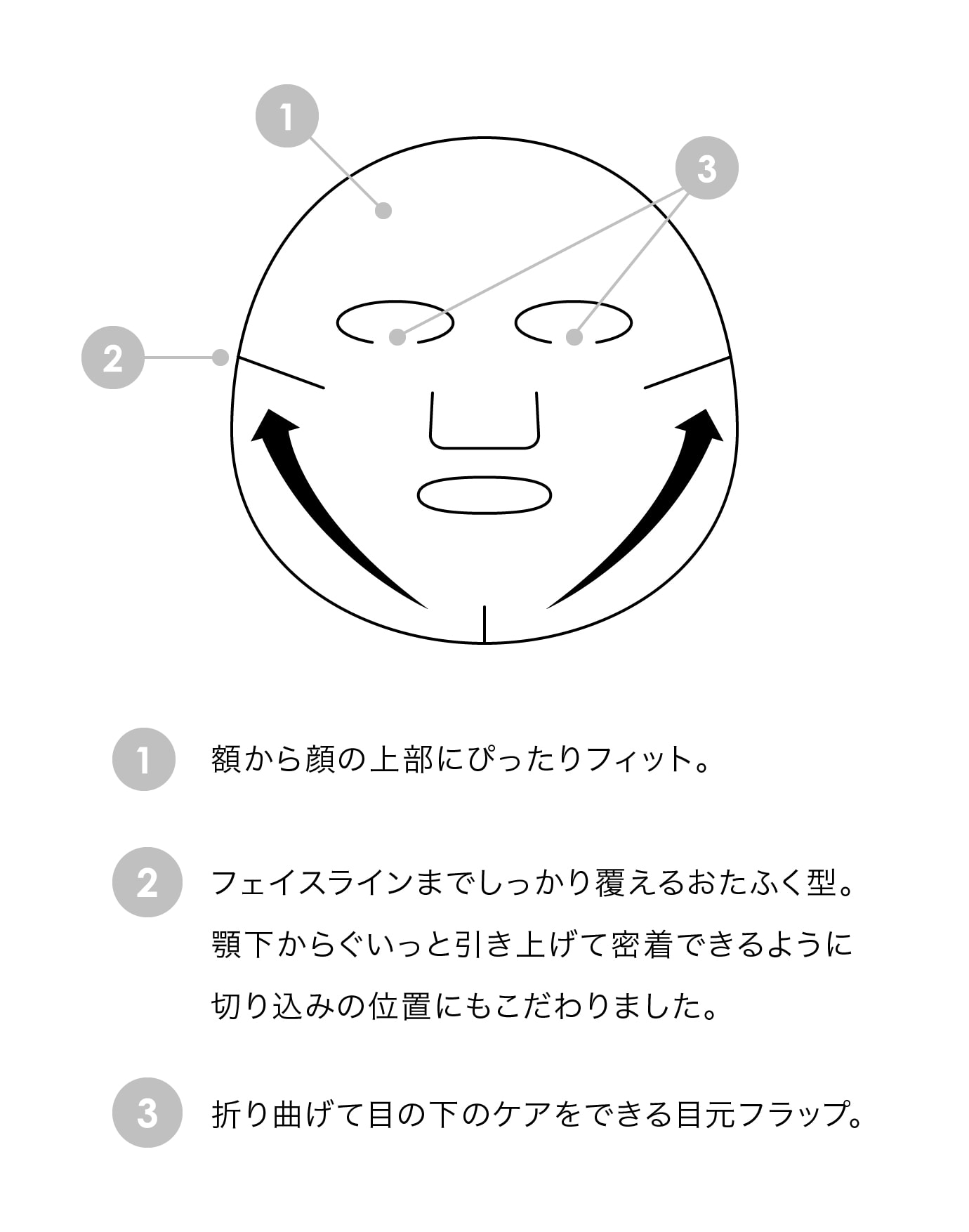 オーガニックコットンシート説明図