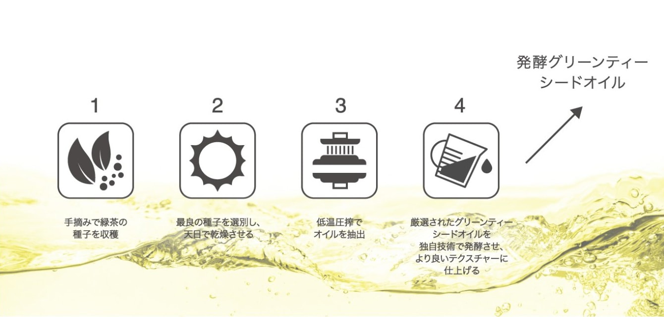 オーガニックコットンシート説明図