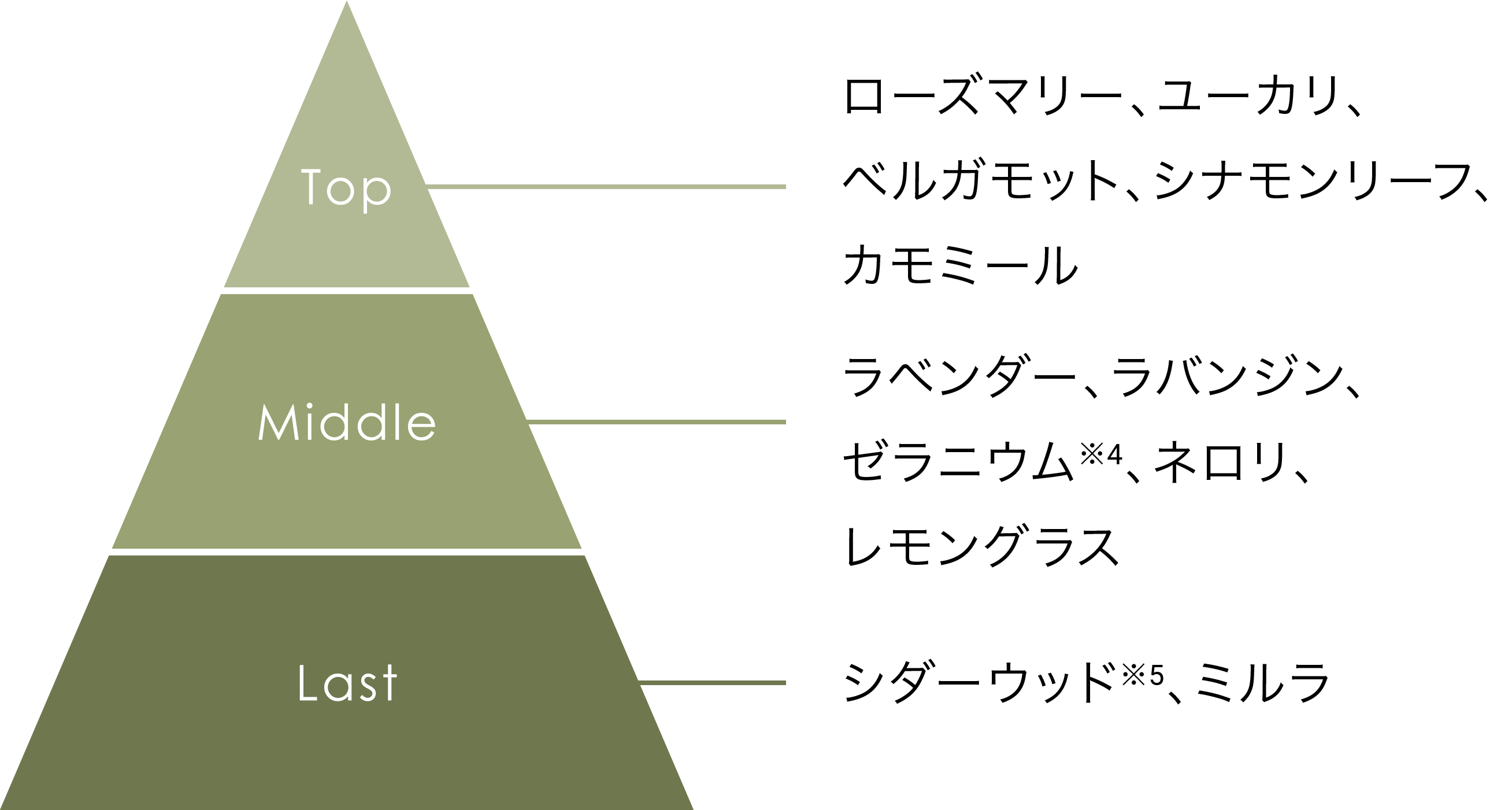 アロマ説明図